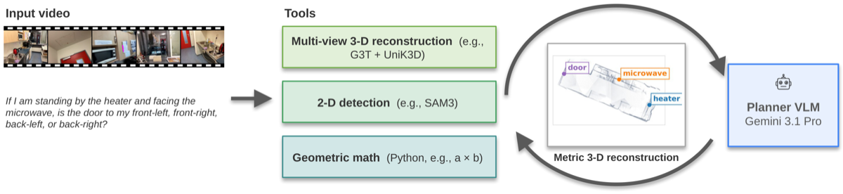 SPLIT architecture diagram